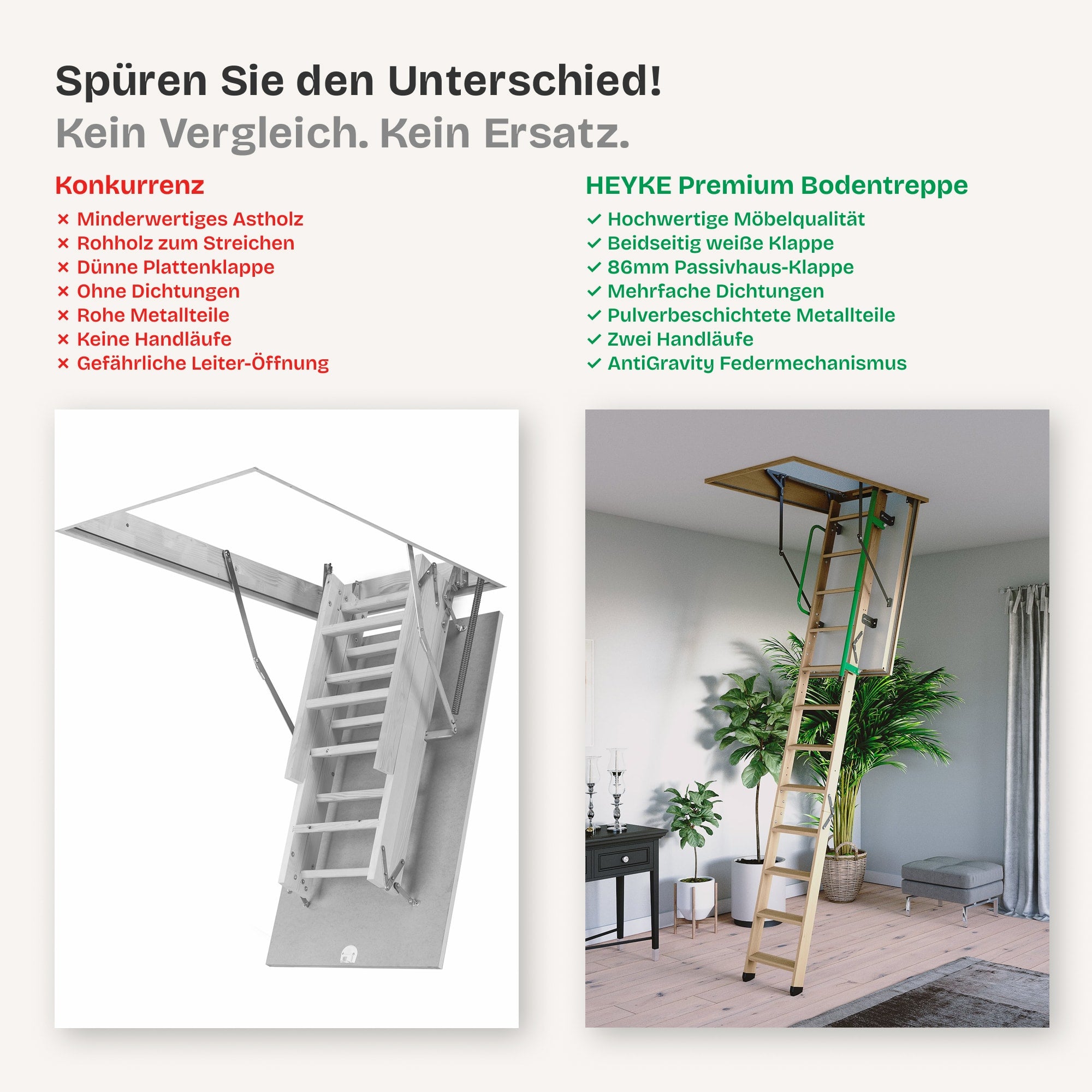 Gedämmte, luftdichte Kl. 4 mit 2 Handläufen Bodentreppen - HEYKE AntiGravity Basic