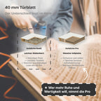 Wandbündige Tür • Budgetfreundlich • weiße Alu-Zarge • 2 Bänder