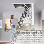 Elektrische & Passiv Bodentreppe + Fernbedienung + Passivhaus-Dämmung + Z-Wave